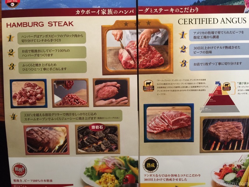 ステーキやハンバーグの説明文