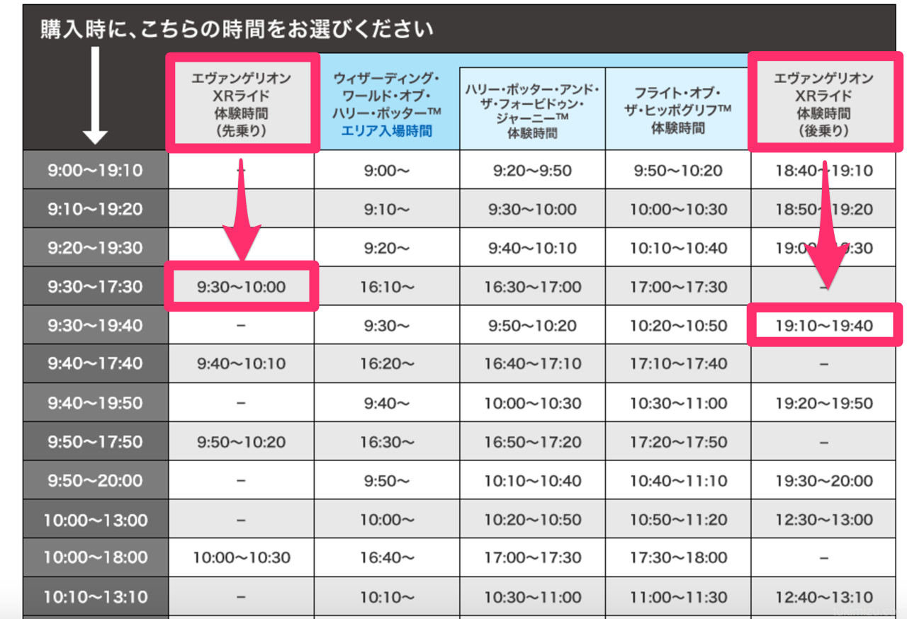 ユニバ エクスプレスパス ハリポタ 10/10 時間指定 | aluminiopotiguar