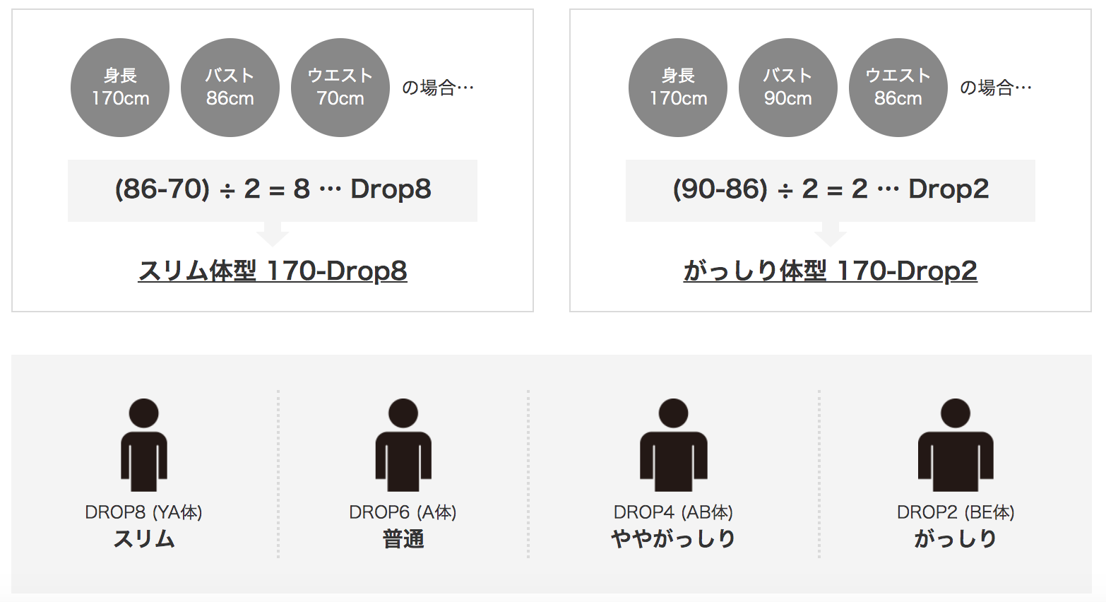 ドロップ計算方法