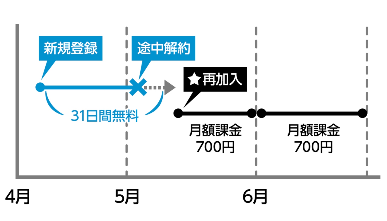 2019-10-24_2209-2.jpg 契約解約期間について
